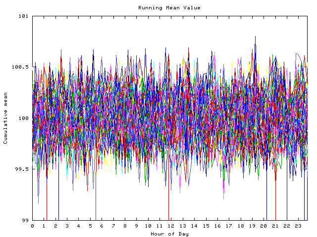 Mean deviation plot for indiv