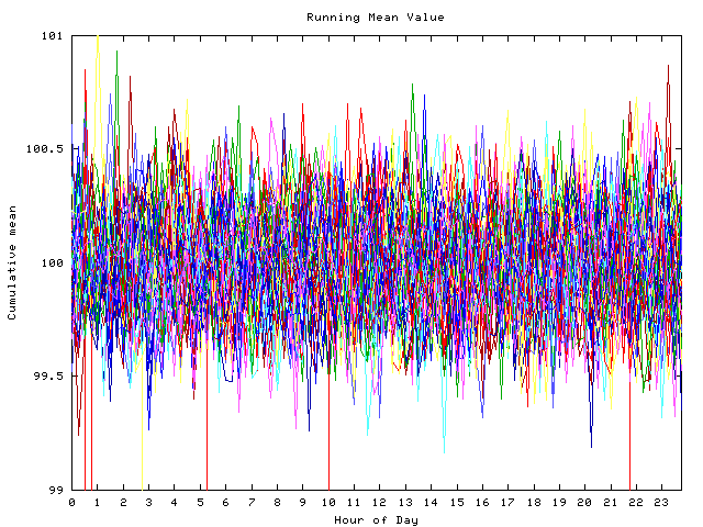 Mean deviation plot for indiv