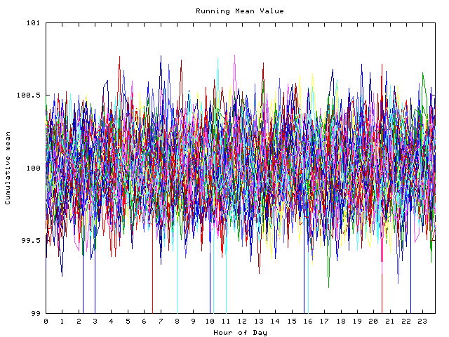 Mean deviation plot for indiv