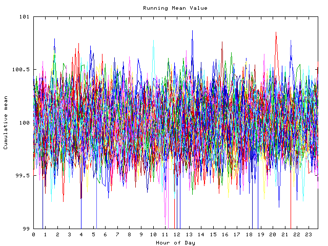 Mean deviation plot for indiv