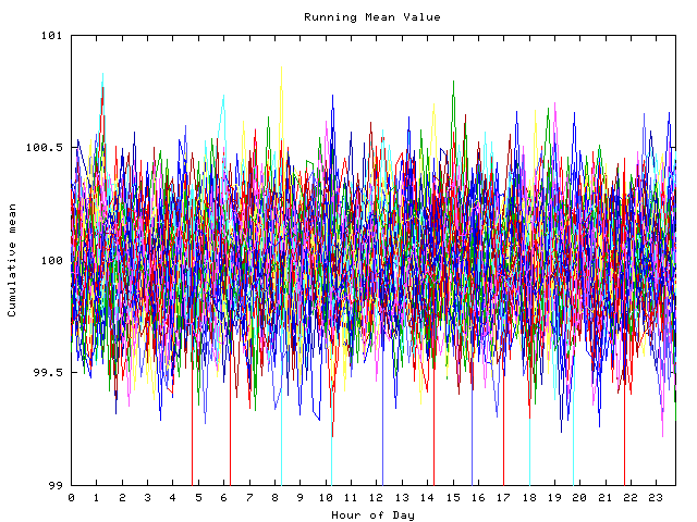 Mean deviation plot for indiv