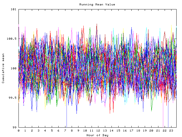 Mean deviation plot for indiv