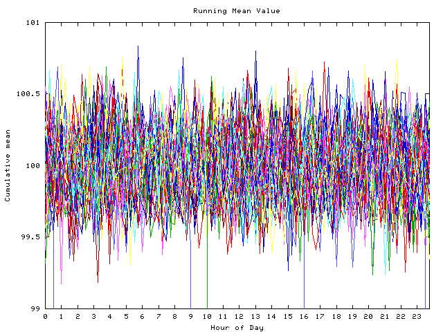 Mean deviation plot for indiv