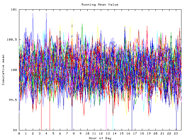 Mean deviation plot for indiv