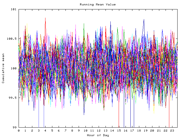 Mean deviation plot for indiv