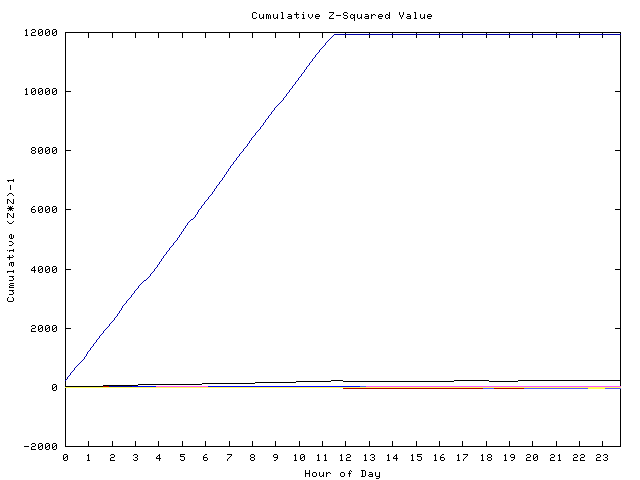 Cumulative Z plot