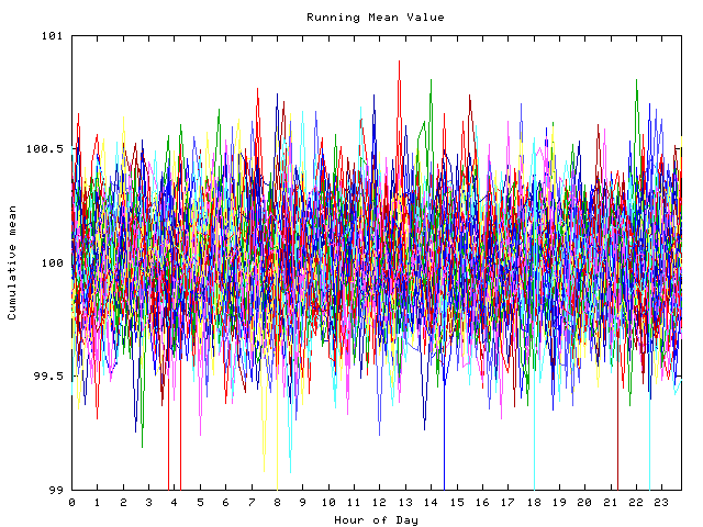 Mean deviation plot for indiv