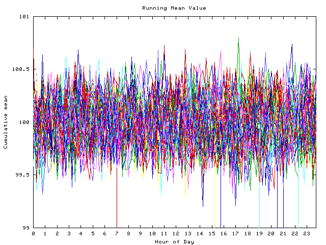 Mean deviation plot for indiv