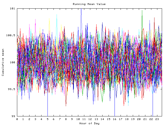 Mean deviation plot for indiv