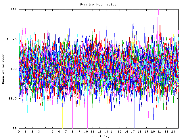 Mean deviation plot for indiv