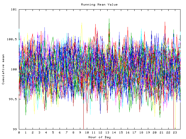 Mean deviation plot for indiv