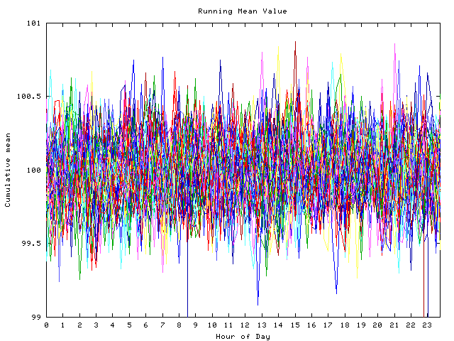 Mean deviation plot for indiv