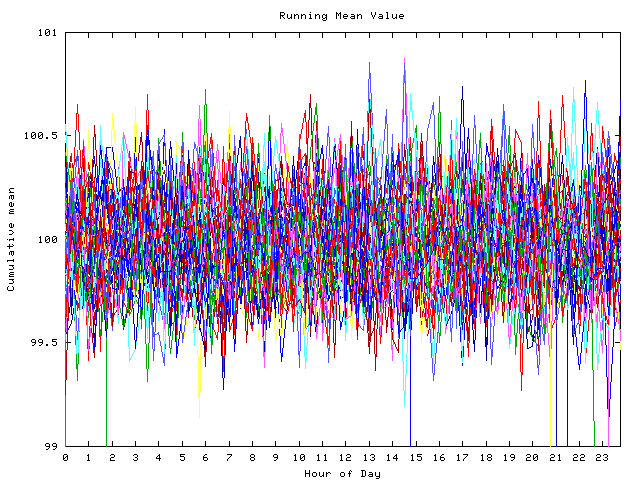 Mean deviation plot for indiv