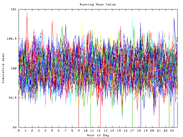 Mean deviation plot for indiv