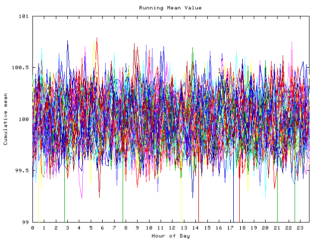 Mean deviation plot for indiv