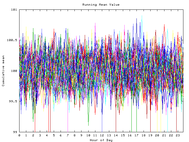 Mean deviation plot for indiv