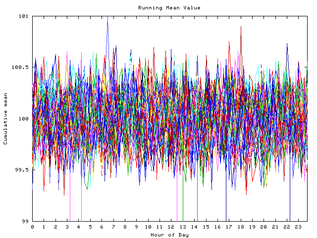 Mean deviation plot for indiv