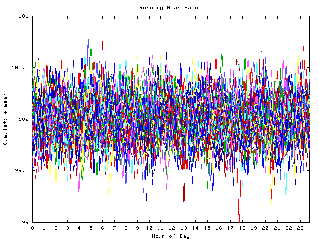 Mean deviation plot for indiv