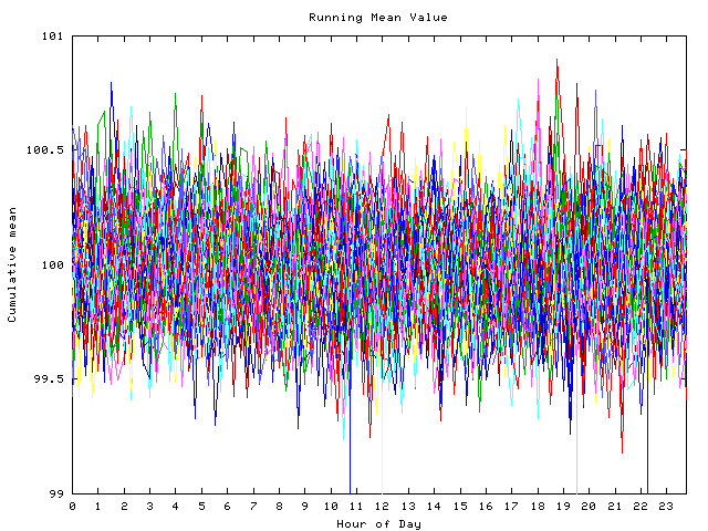 Mean deviation plot for indiv