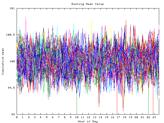 Mean deviation plot for indiv