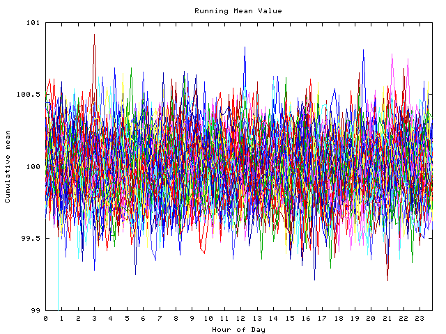 Mean deviation plot for indiv