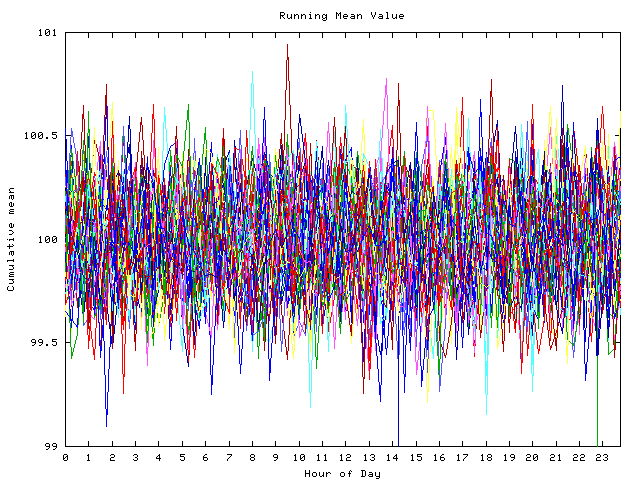 Mean deviation plot for indiv