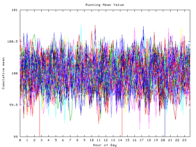 Mean deviation plot for indiv