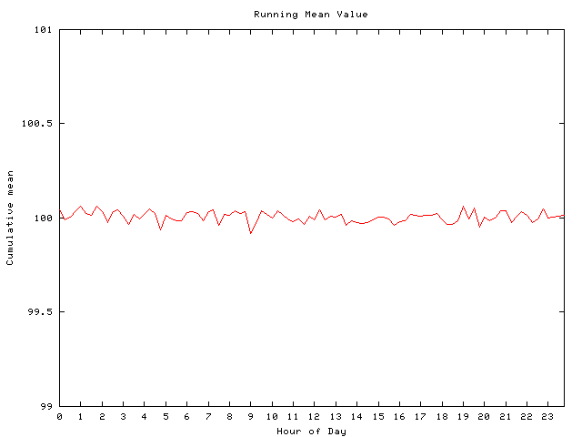 Mean deviation plot for comp