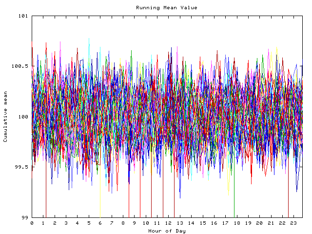 Mean deviation plot for indiv