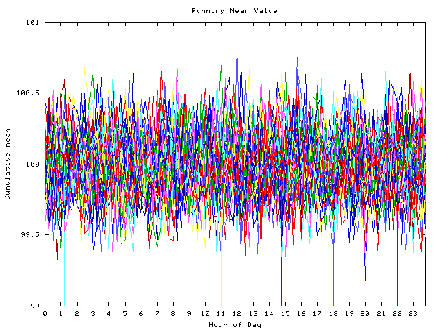 Mean deviation plot for indiv