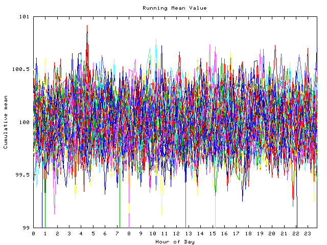 Mean deviation plot for indiv