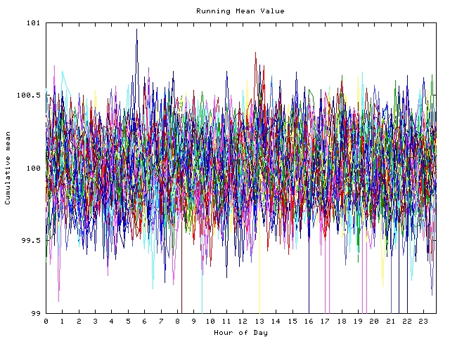 Mean deviation plot for indiv