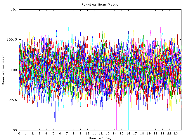 Mean deviation plot for indiv