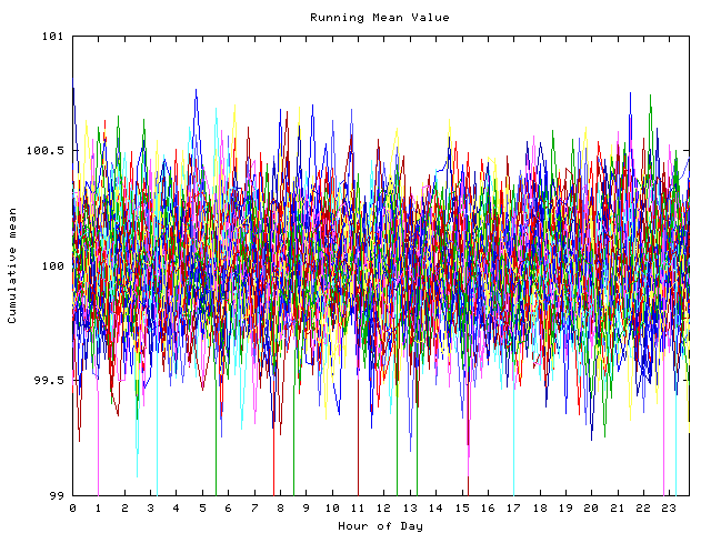 Mean deviation plot for indiv