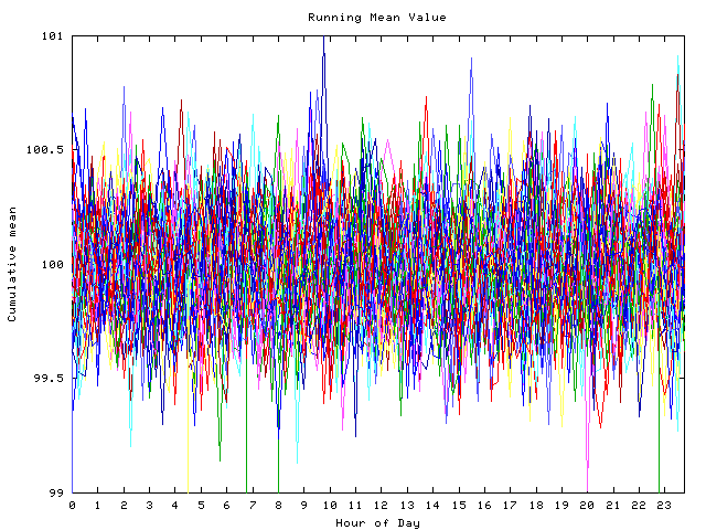 Mean deviation plot for indiv