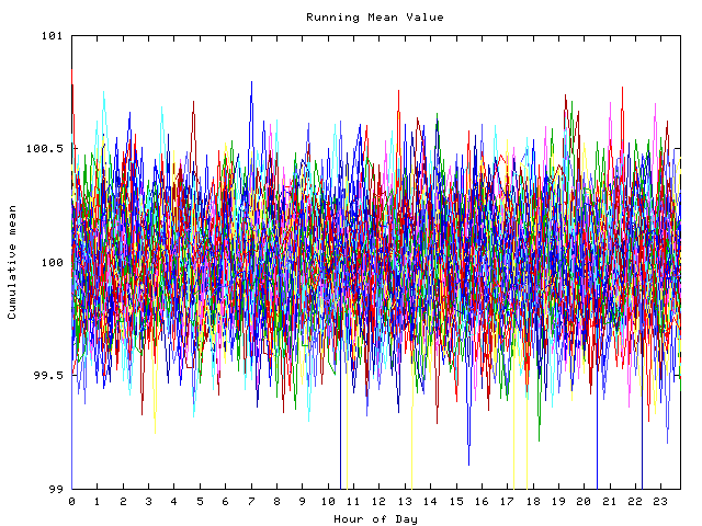 Mean deviation plot for indiv