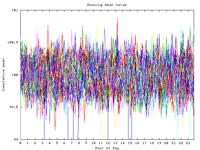 Mean deviation plot for indiv