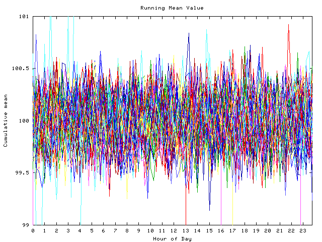 Mean deviation plot for indiv