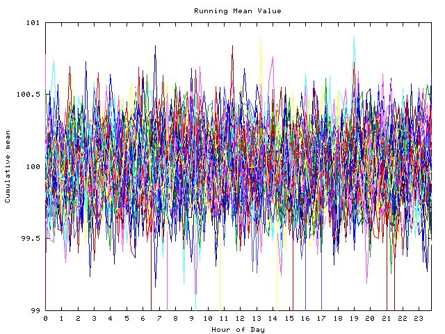 Mean deviation plot for indiv