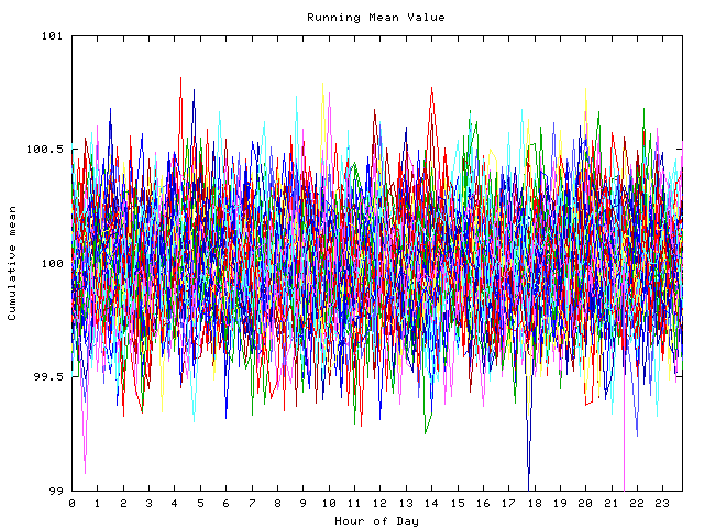 Mean deviation plot for indiv