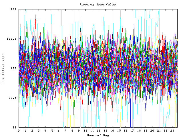 Mean deviation plot for indiv