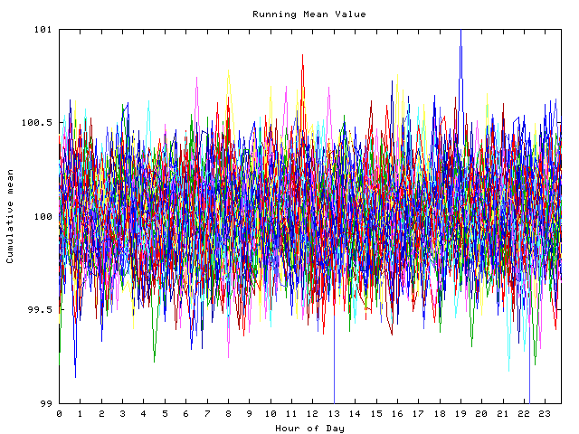 Mean deviation plot for indiv