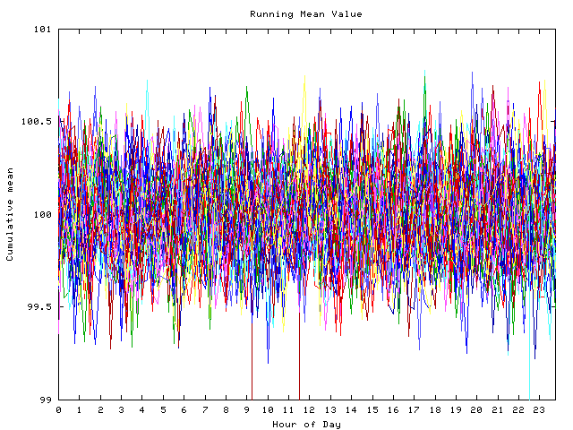 Mean deviation plot for indiv