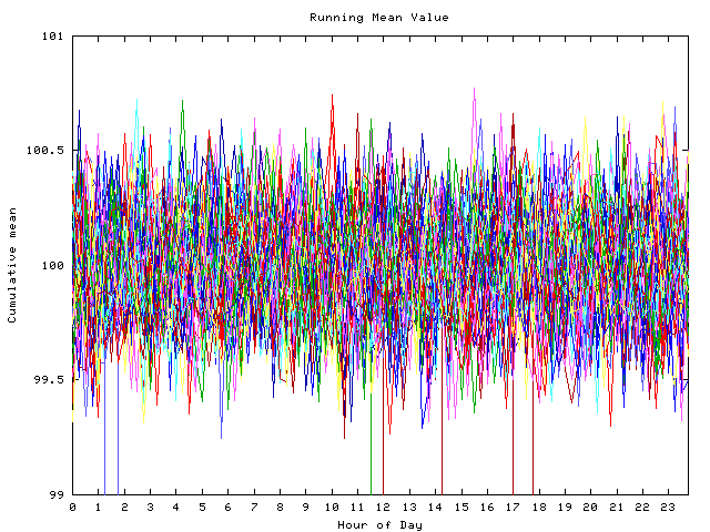 Mean deviation plot for indiv