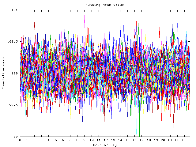 Mean deviation plot for indiv