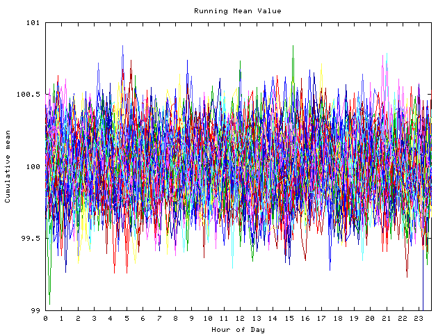 Mean deviation plot for indiv