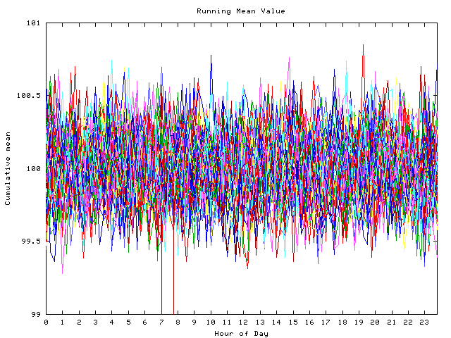 Mean deviation plot for indiv