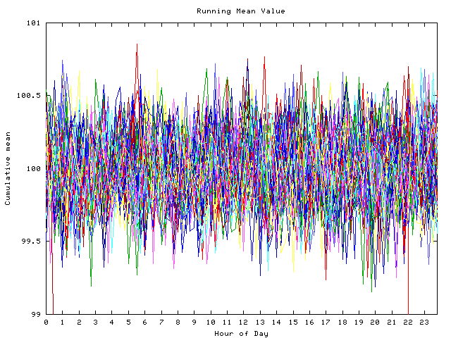 Mean deviation plot for indiv