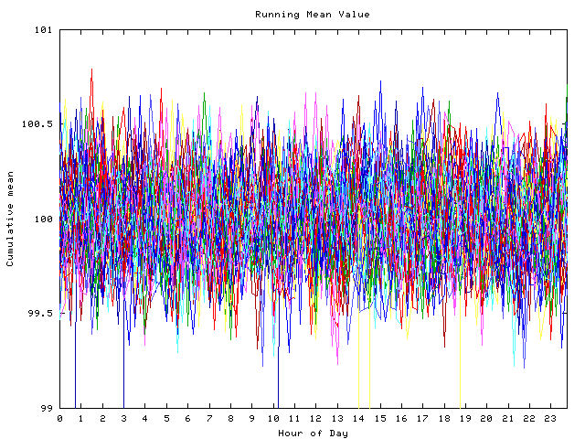 Mean deviation plot for indiv