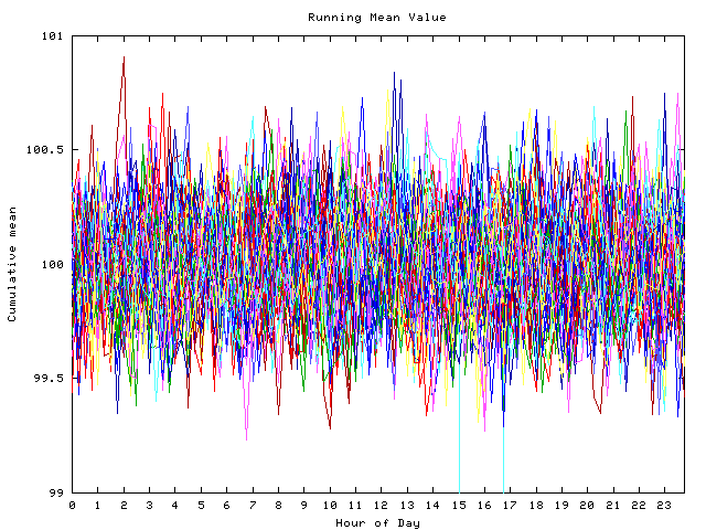 Mean deviation plot for indiv